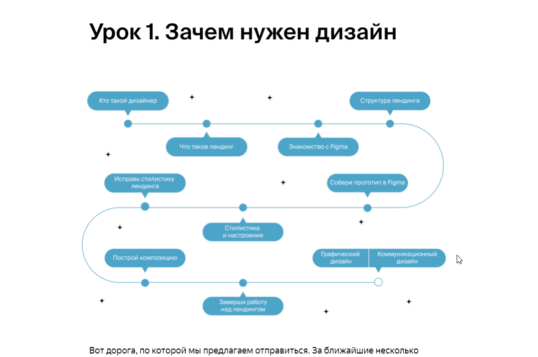 Так выглядит вводный урок в интерактивном учебнике — теория подкреплена примерами и иллюстрациями, поэтому знания легче усваиваются 