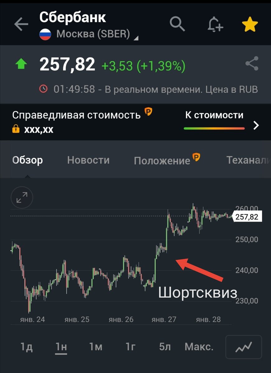 Резкий рост на 10% в четверг 