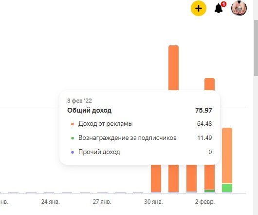 Статистика канала