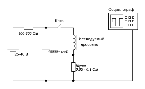 Принципиальная схема установки для измерения тока насыщения дросселя