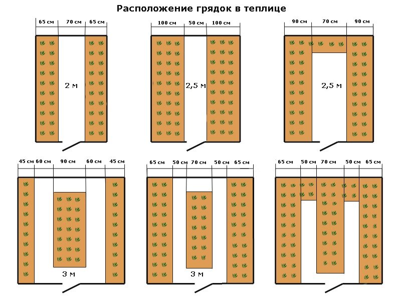 Схема грядок в теплице 4 на 4