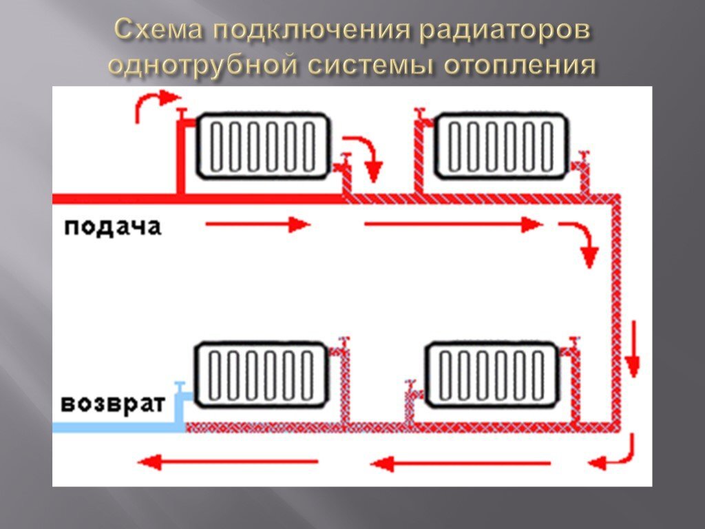 Фото с сайта https://eco-kotly.ru/shemy-podklucenia-radiatorov-otoplenia-v-castnom-dome/