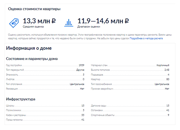 Сервис оценки выдал всю информацию о доме и среднюю рыночную стоимость квартиры Добавьте описание
