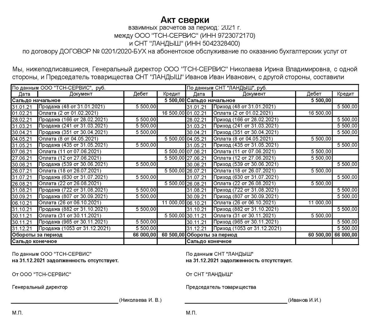 Акты сверки продаж