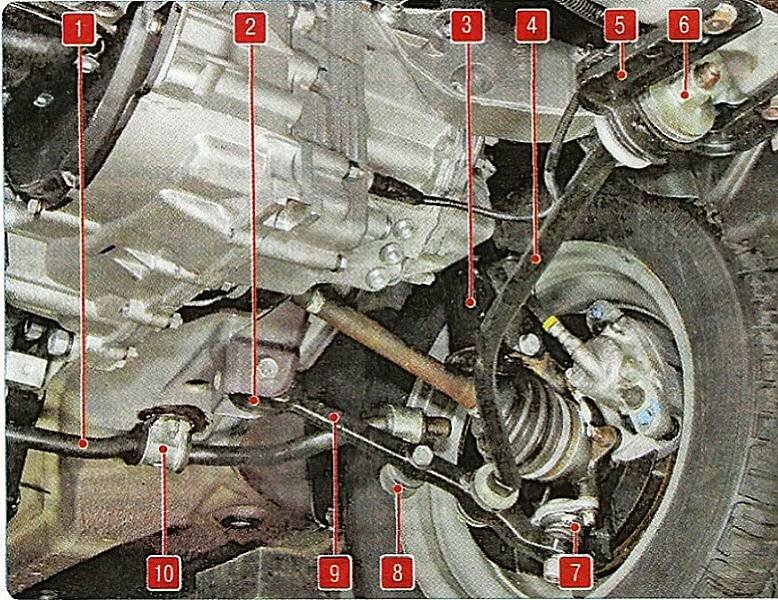 устройство передней подвески лада калина 1