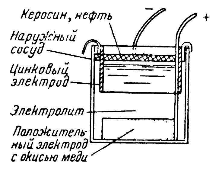 Конструкция элемента из окиси меди, вариант 1