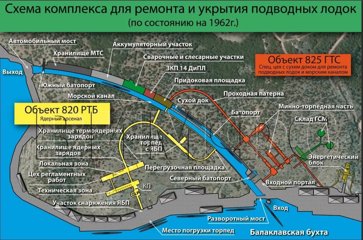 Схема комплекса (по состоянию на 1962г.)