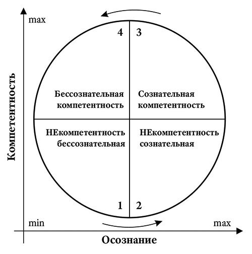 Картинка из открытых источников, взята для иллюстрации 