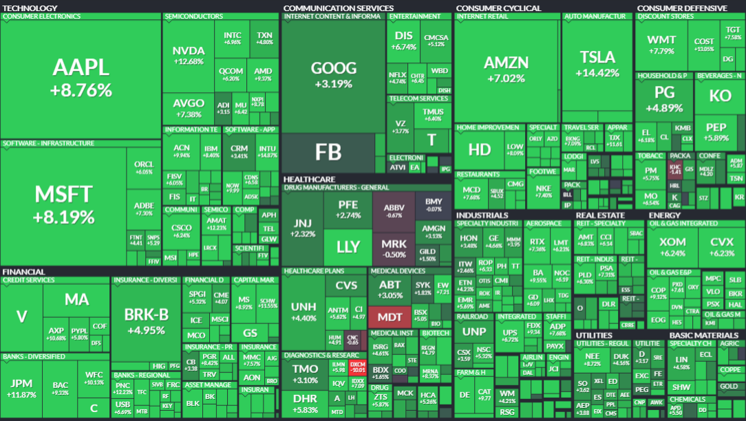 Карта компаний индекса S&P500