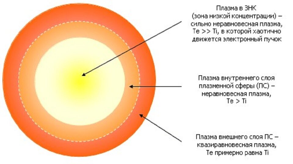 Шаровая молния схема