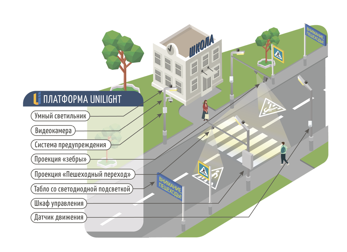 перестроение на пешеходном переходе штраф