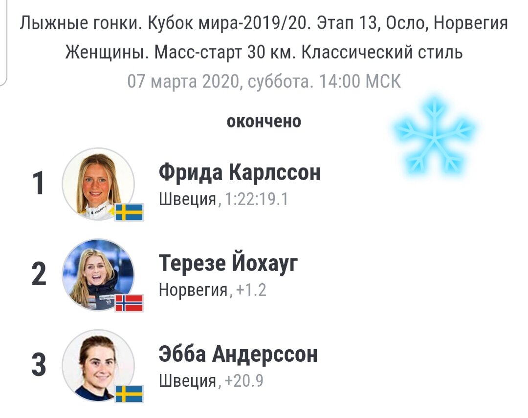 Было и такое на Холменколленском марафоне