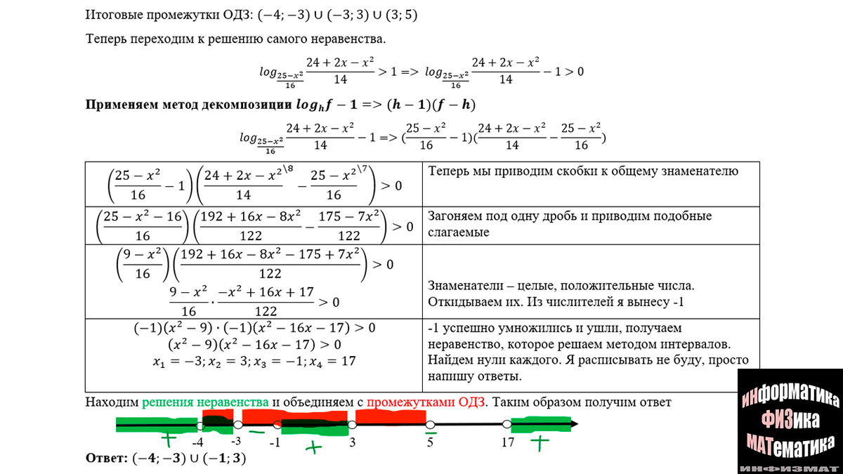 Логарифмические неравенства в №14 ЕГЭ математика профильный уровень. Метод  декомпозиции (рационализации). Рассмотрим на примерах. | In ФИЗМАТ | Дзен