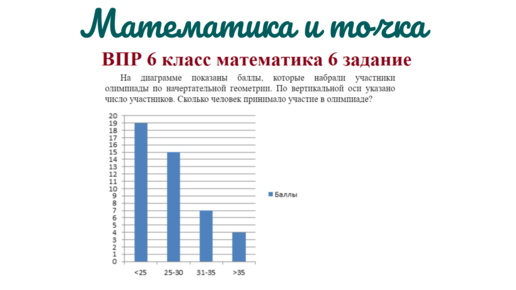 Решу впр точка ру 5 класс