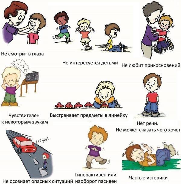 Как выглядит ребенок аутист в 2 года Клинические формы одиночества: невроз, социопатия, депрессия, аутизм. В ногу с п