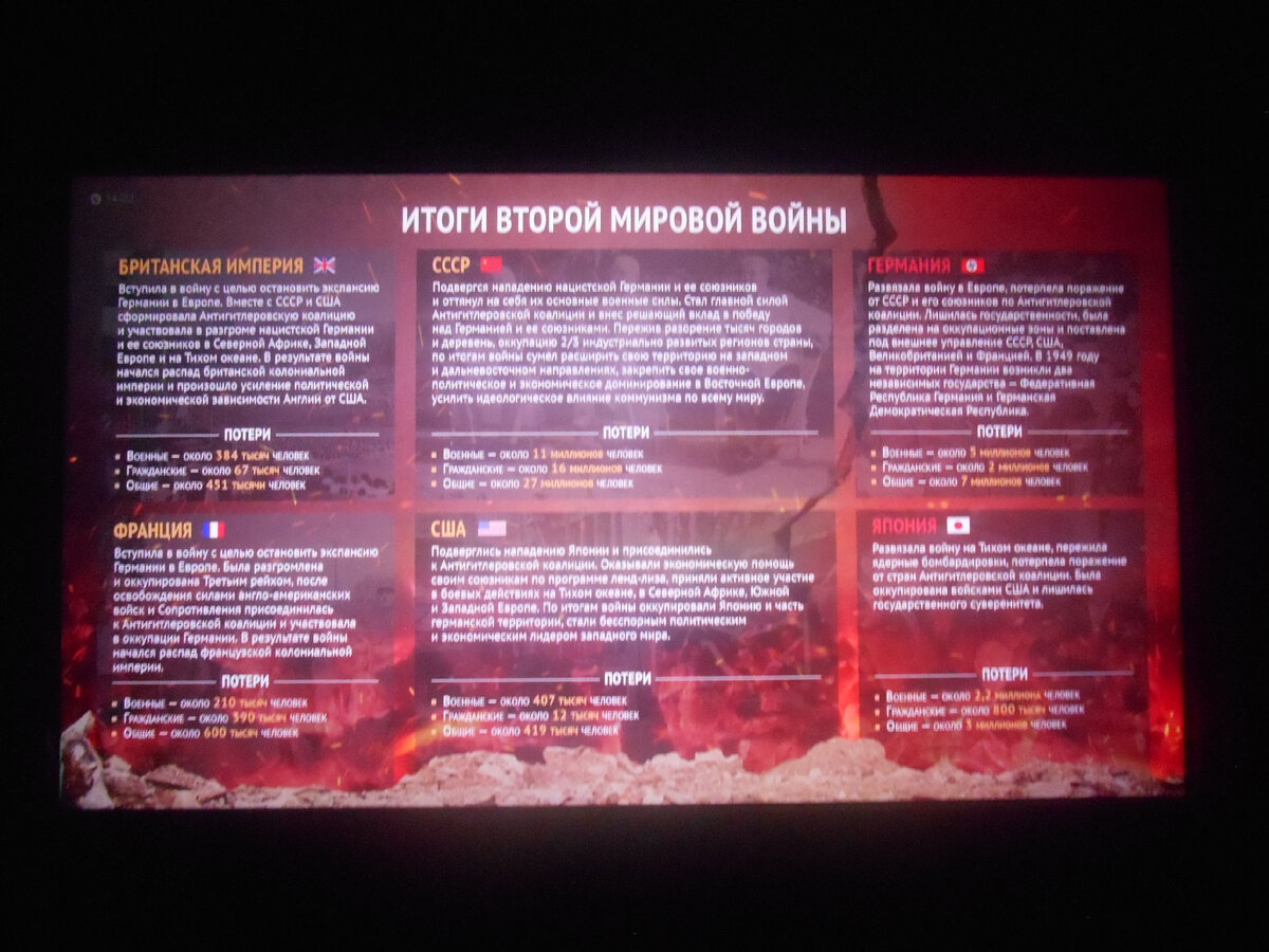 "Итоги Второй Мировой войны". Фото с тачскрина. Исторический парк "Россия - моя история". Сентябрь 2022 г. Фото автора  