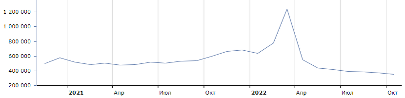 Тренды в картинках