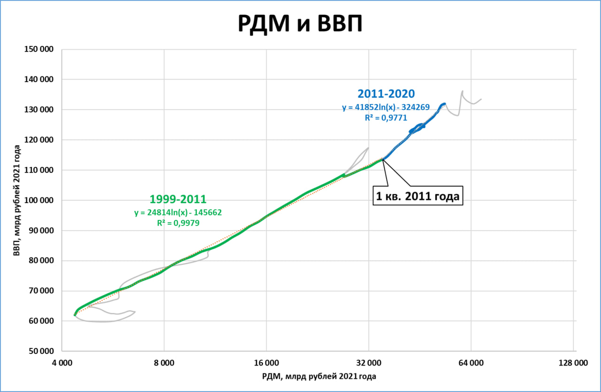 Ввп россии растет. ВВП 2023 год. График роста ВВП за 2023. Рост ВВП России в 2024. Прогноз ВВП на 2024.