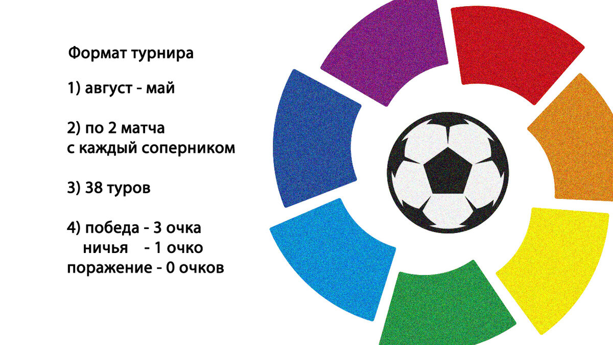 Чемпионство Барселоны и другие победители чемпионата Испании по футболу. |  Алекс Спортивный * Футбол | Дзен