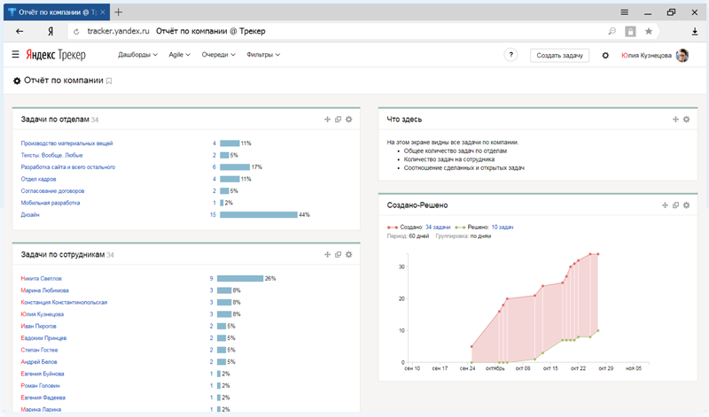 Реестр российского ПО пополнился СУБД ClickHouse и «Яндекс.Трекером ...