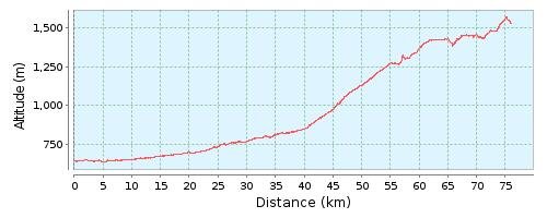 Аэропорт Манас – Озерное – Бишкек – Кок-Джар – Кои-Таш – Горная Маевка – Норус – Горная Серафимовка 