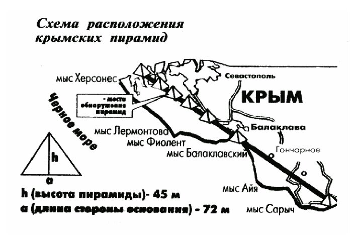 Пирамиды в крыму где находится