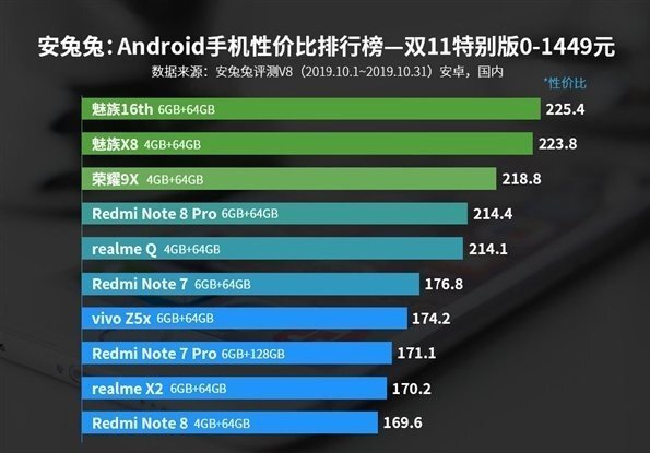     Источник: AnTuTu