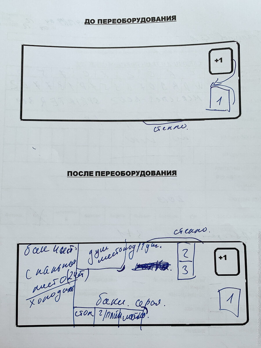 1. При заключении договора заполняем приложение к нему. Заводская комплектация — цельнометаллический грузовой фургон категории В с двумя сиденьями и стеклом в правой сдвижной двери. Внизу — это то, как я вижу наш будущий кемпер.

