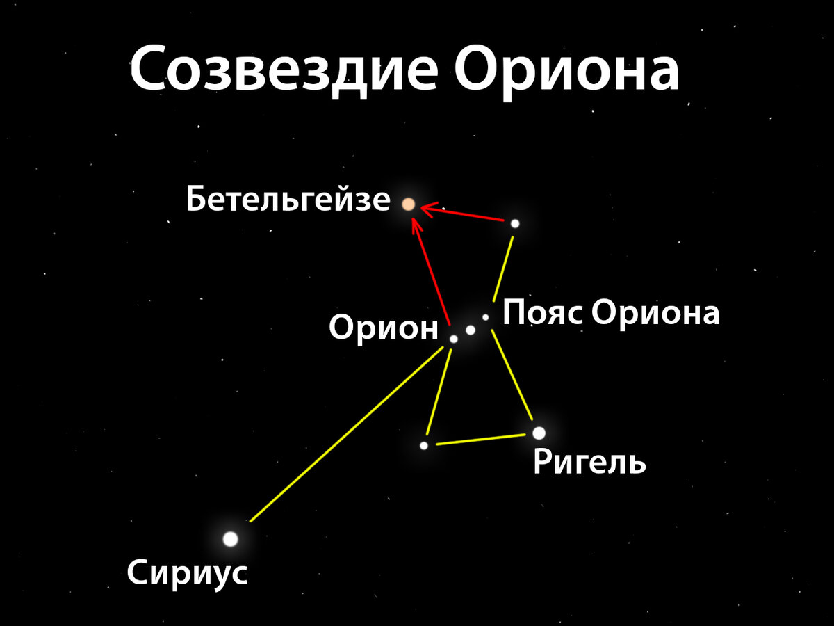 Бетельгейзе в созвездии Ориона