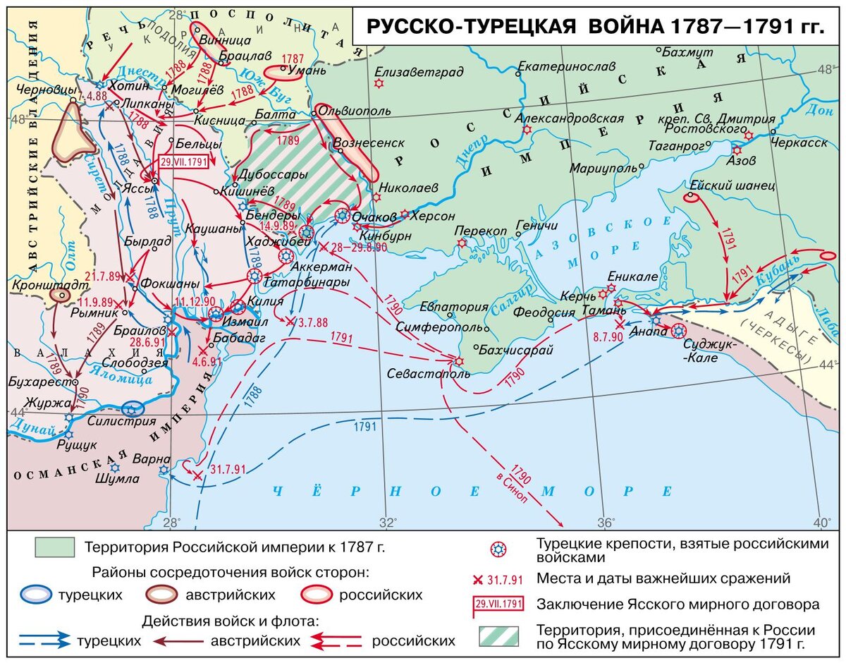 Русско-турецкая война 1787-1791 карта