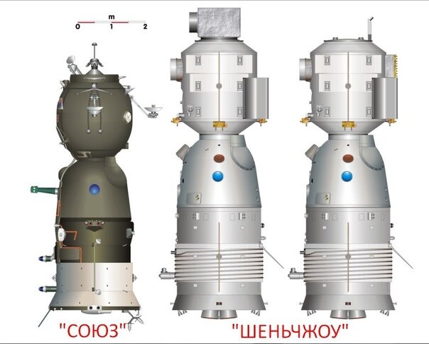 Рис. 1 — Сравнение габаритов космических кораблей «Союз» и Shenzhou