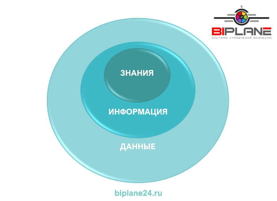 Платформа бизнес-аналитики BIPLANE 24