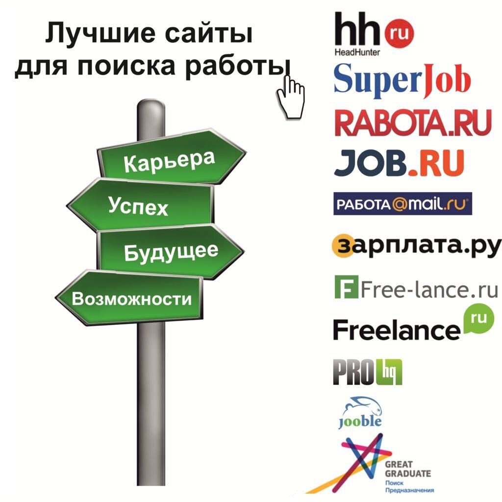 Открой сайт вакансий. Сайты для поиска работы. Сервисы по поиску работы. Сервис для поиска работы. Лучшие сайты по поиску работы.