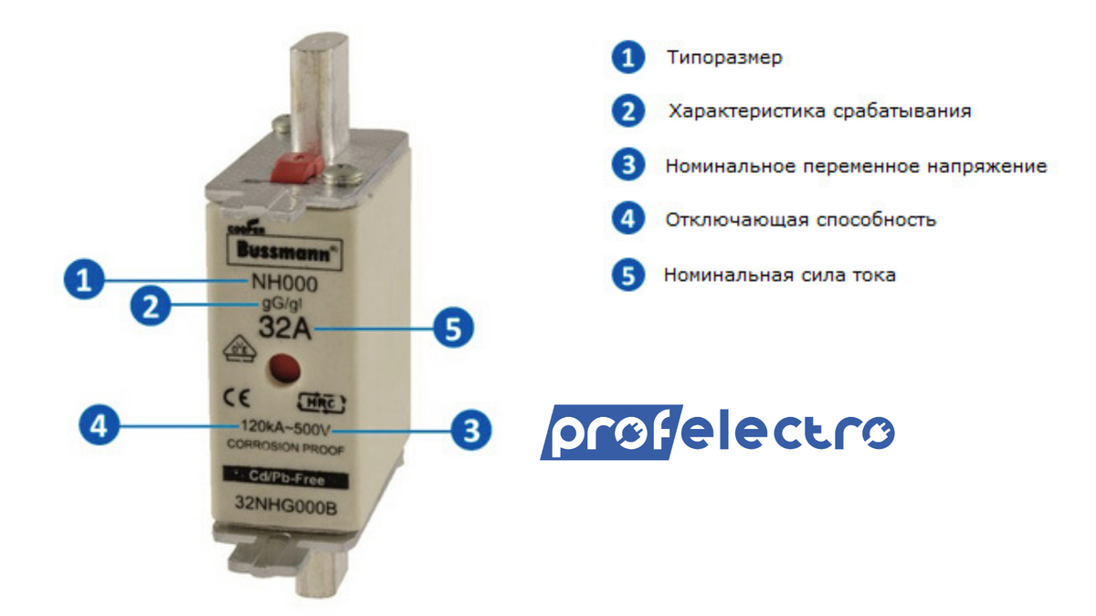 Обозначение маркировки