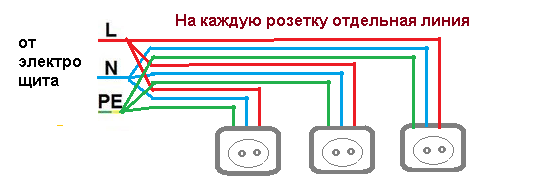 Проводка без распределительных коробок схема