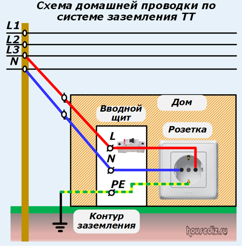 Бьется током....микроволновка