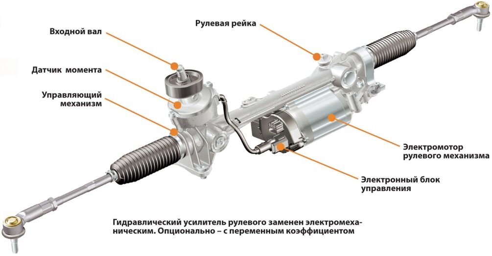 На что влияет рулевая рейка