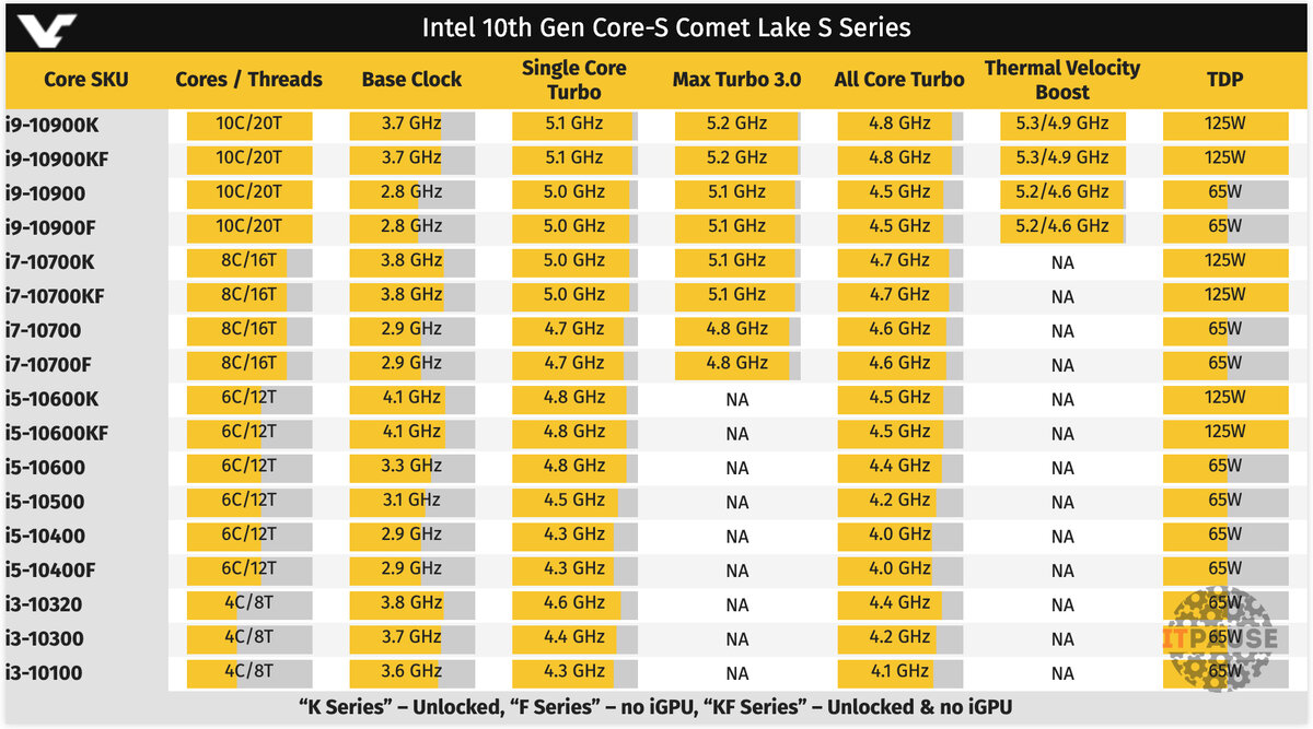 Примерно так все и будет
