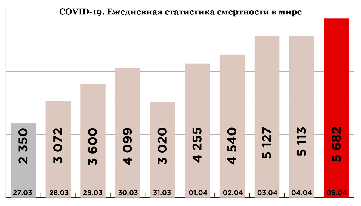 Инфографика:  Журнал «Компания». Источник: coronavirus-info.ru.