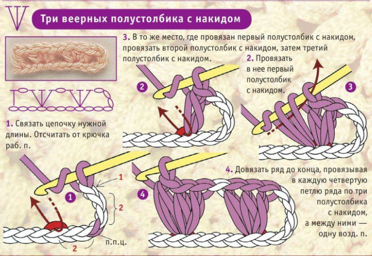 Столбик с накидом крючком для начинающих пошагово в картинках