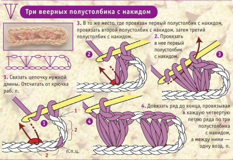 Схема вязания столбика с накидом