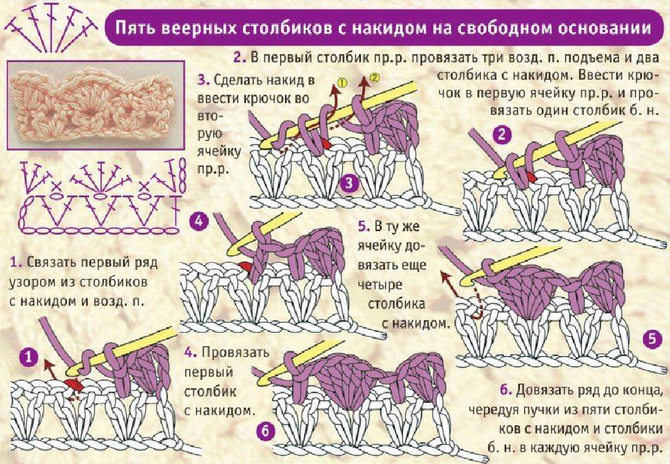 Подробное вязание крючком для начинающих. Самоучитель вязания крючком для начинающих. Уроки вязания крючком для начинающих с нуля носки. Сделки крючком для начинающих. Рисунки с рядами вязания крючком для начинающих.