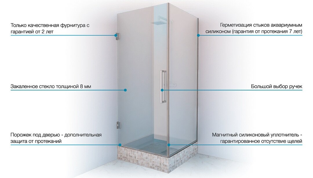 Источник: http://steklo-interior.ru/peregorodki/peregorodki-dlya-dusha/ 