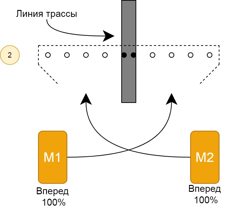 Все этапы создания робота для следования по линии, или как собрать все  грабли с STM32 | Робототехника это просто | Дзен