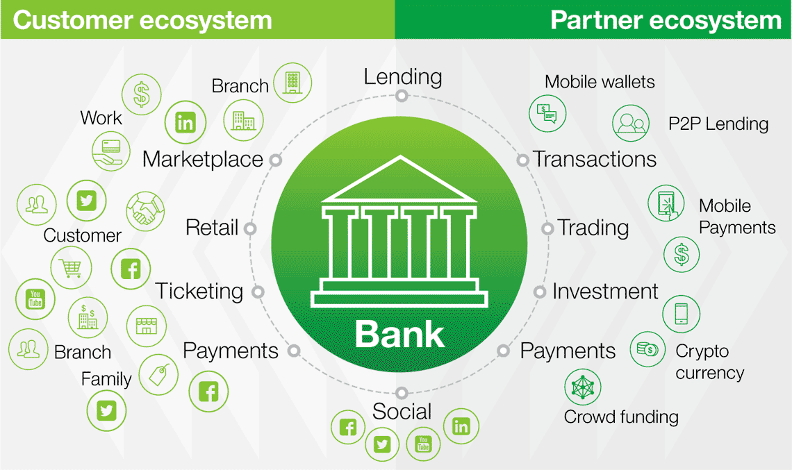 Экосистема банка презентация
