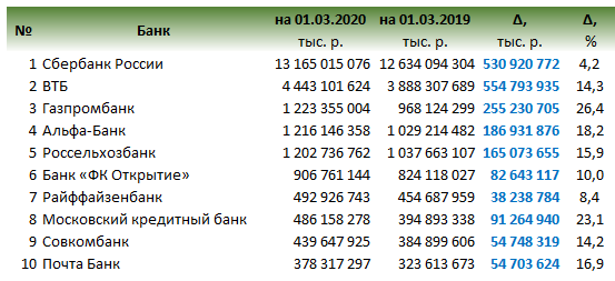русский топ 100 2020. топ 100 компаний. русский топ 100 2020. Digital health перечень компании. русский топ 100 2020.