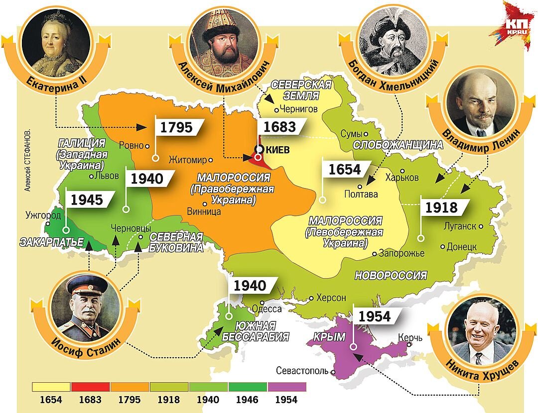 Как формировалась современная Украина - УССР, Крым, правда, вернулся в родную гавань, а другие земли пока ждут своего часа