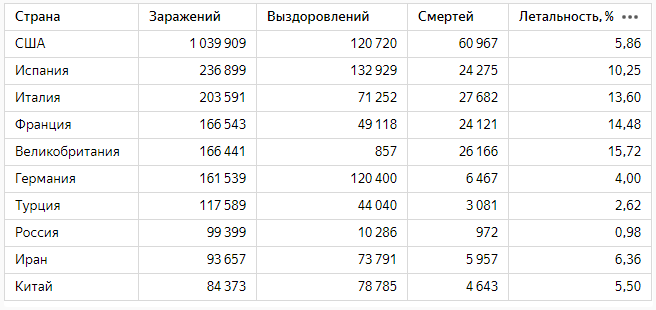 Данные на 29 апреля.