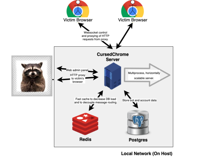 из открытых источников
