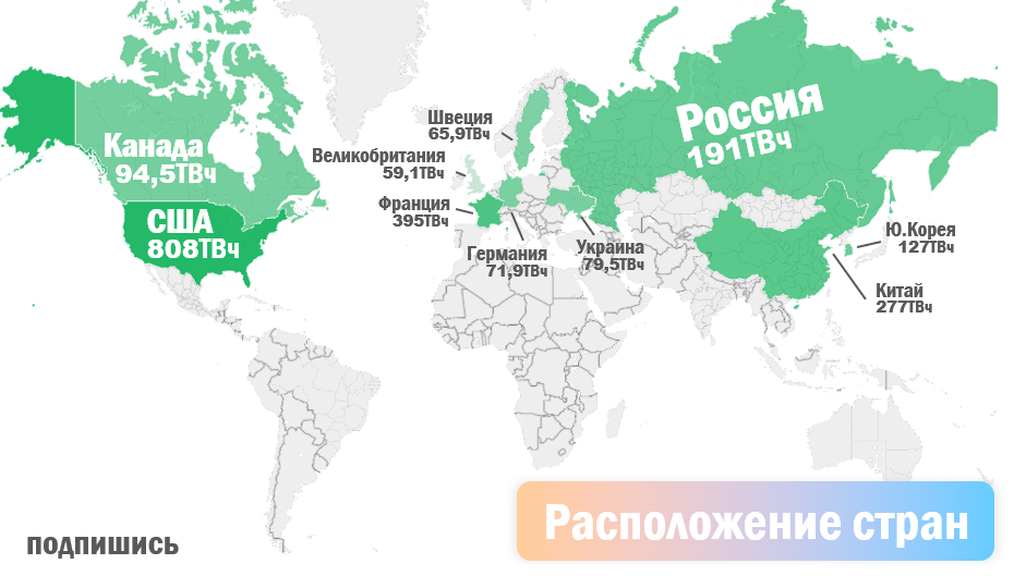 Страны по производству атомной энергии